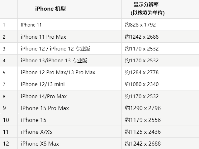 苹武冈果维修分享iPhone主屏幕壁纸显得模糊怎么办