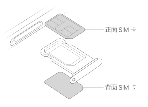 武冈苹果15维修分享iPhone15出现'无SIM卡'怎么办 