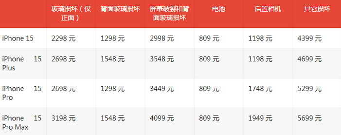 武冈苹果15维修站中心分享修iPhone15划算吗