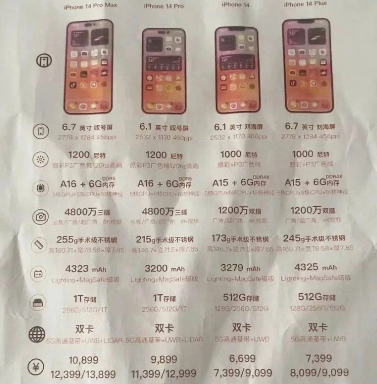 武冈苹果14维修分享苹果 iPhone 14 预售价现身 
