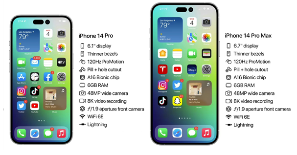 武冈苹果14维修分享iPhone 14具体参数汇总 