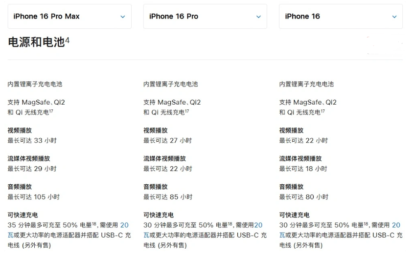 武冈苹果手机维修分享 iPhone 16 目前实测充电峰值功率不超过 39W 