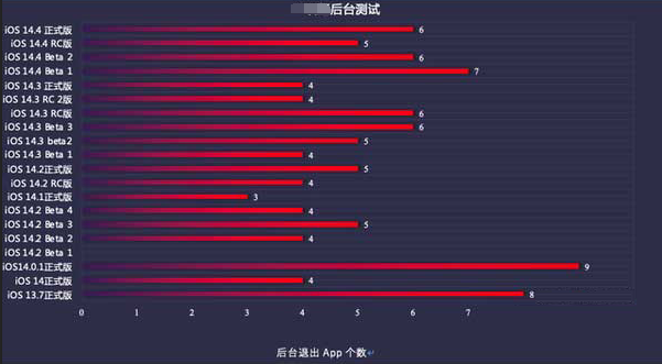 武冈苹果手机维修分享iOS14.5beta1续航怎么样 